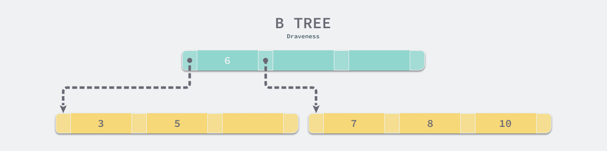 b-tree.png