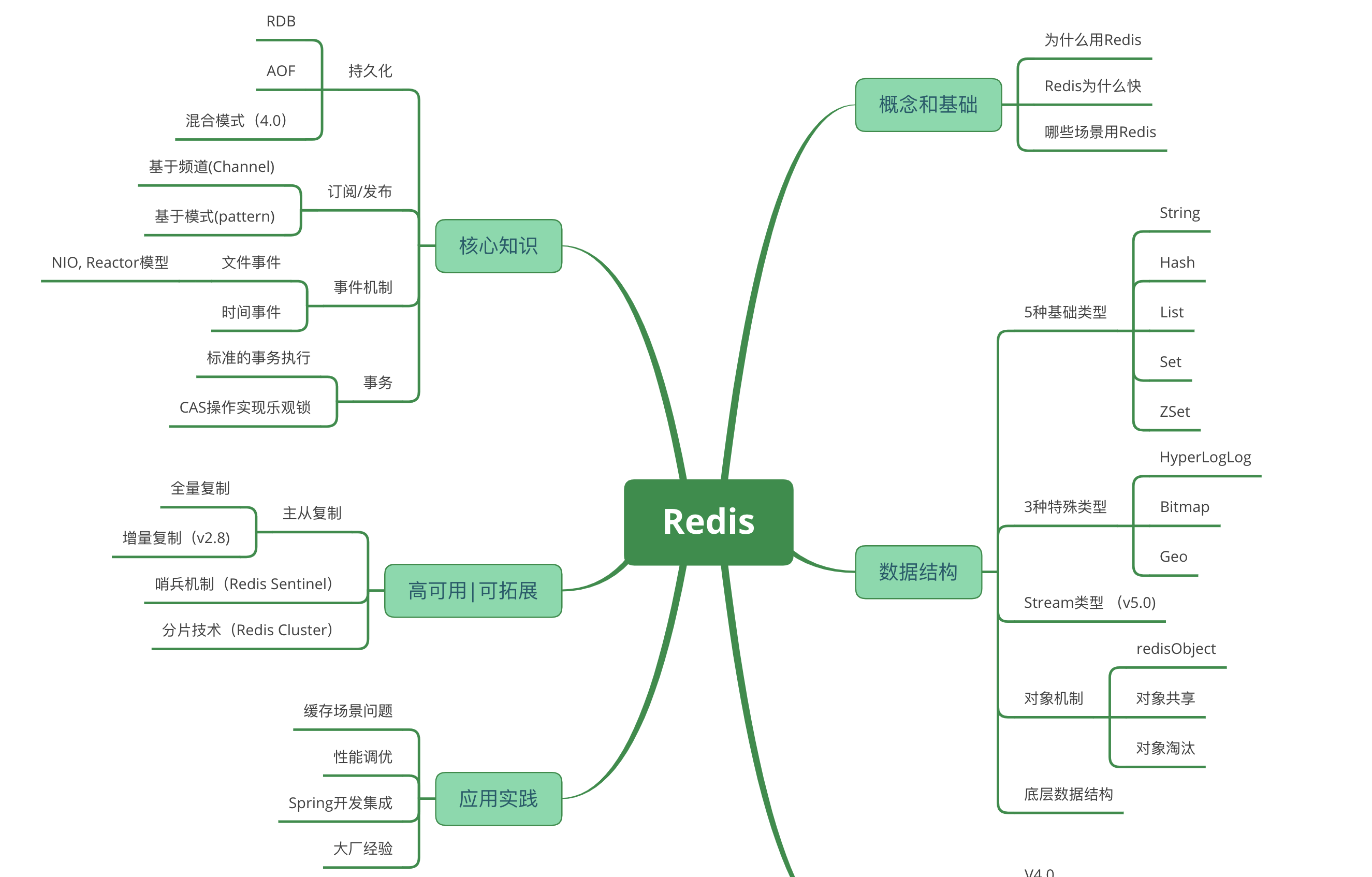 db-redis-overview.png