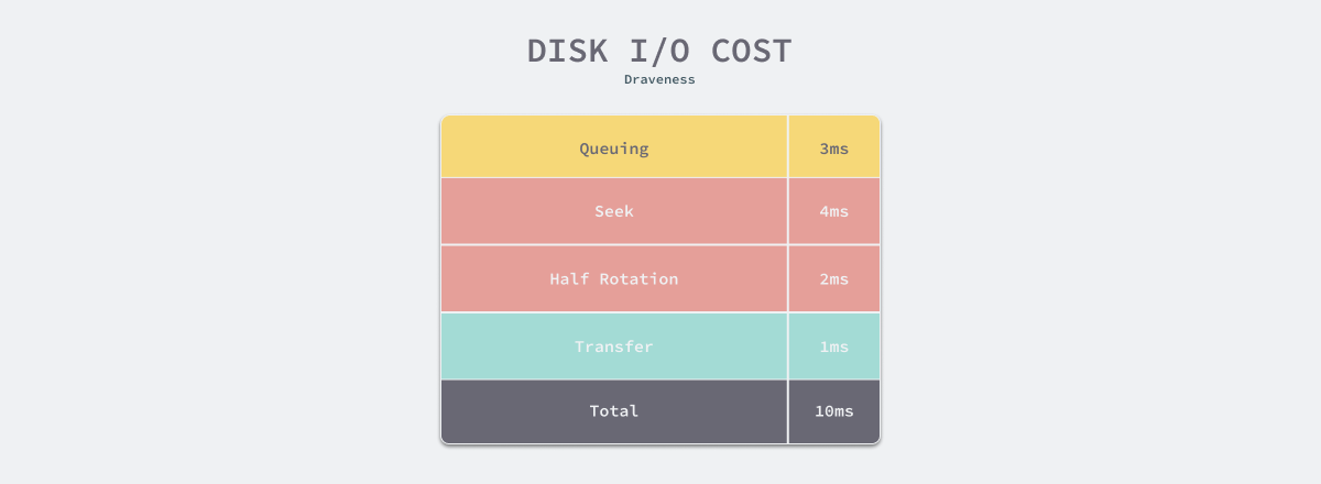 disk-io-cost.png