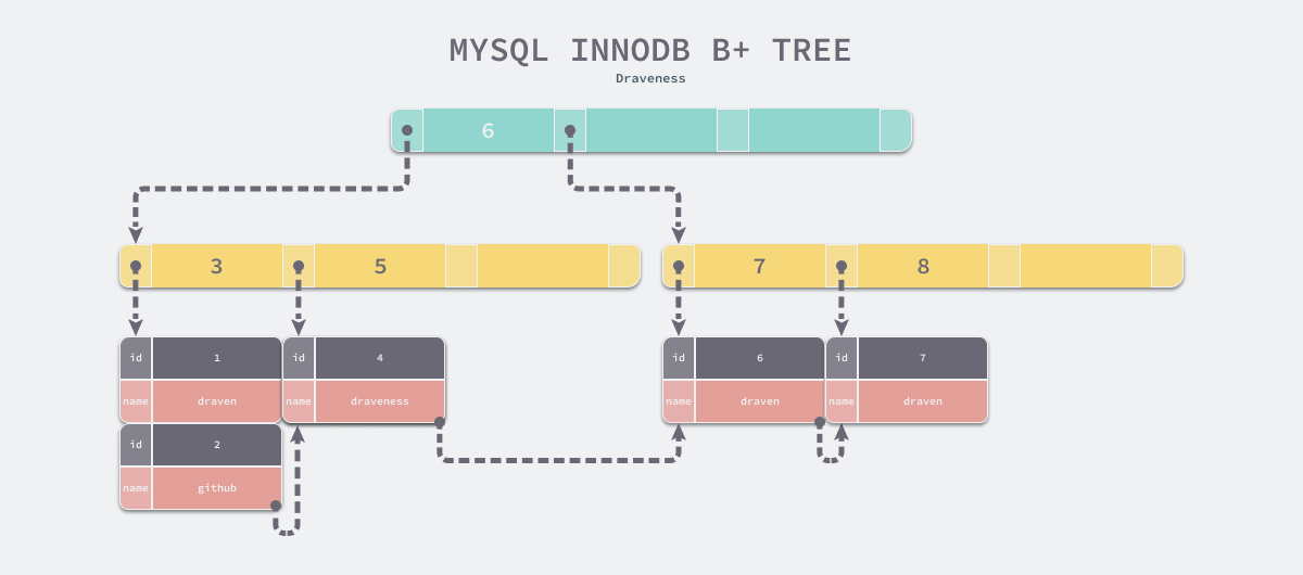 mysql-innodb-b-plus-tree.png