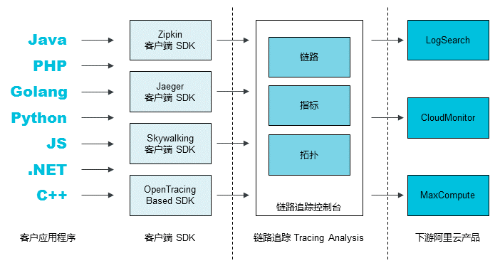 xtrace_dg_workflow.png